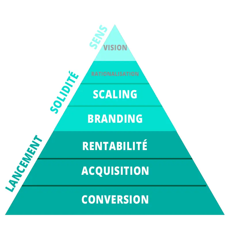 pyramide-marketing