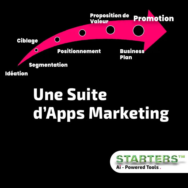 Suite d'applications marketing Starters AI powered tools by Startup-Now